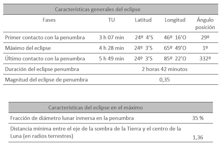 Tabla de características generales Tabla de características generales