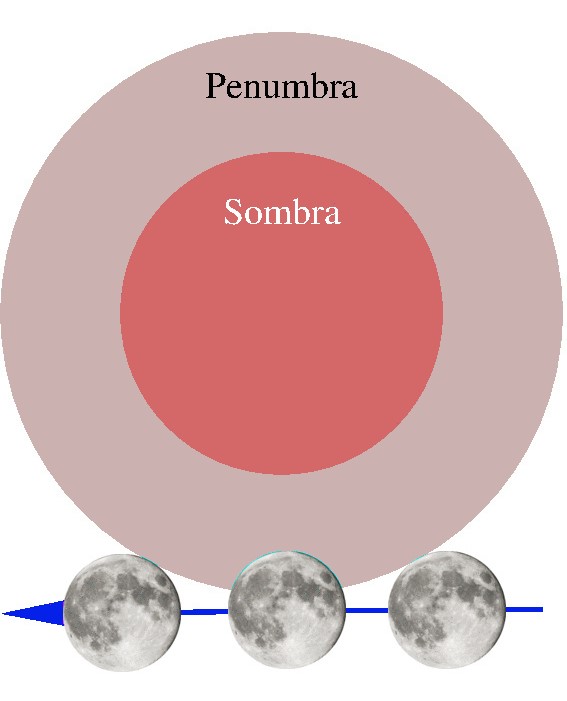 Diagrama Diagrama