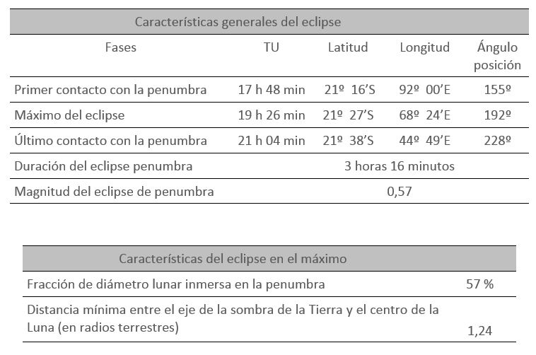 Tabla de características generales Tabla de características generales