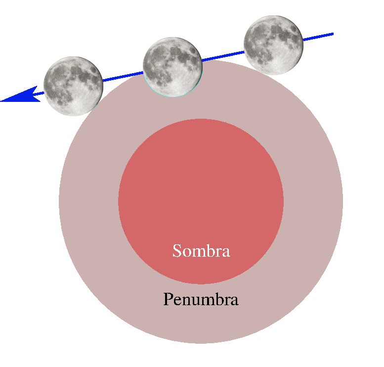 Diagrama Diagrama