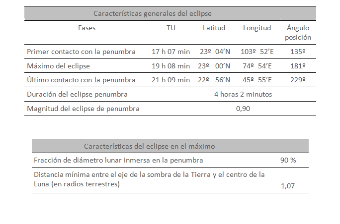 Tabla de características generales Tabla de características generales