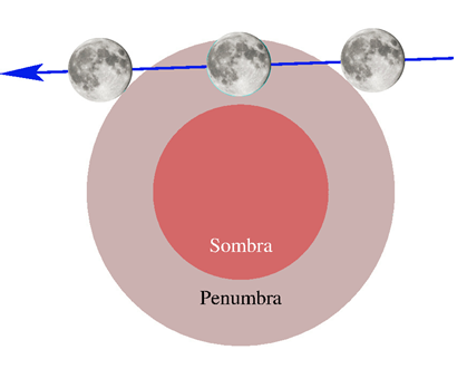 Diagrama Diagrama