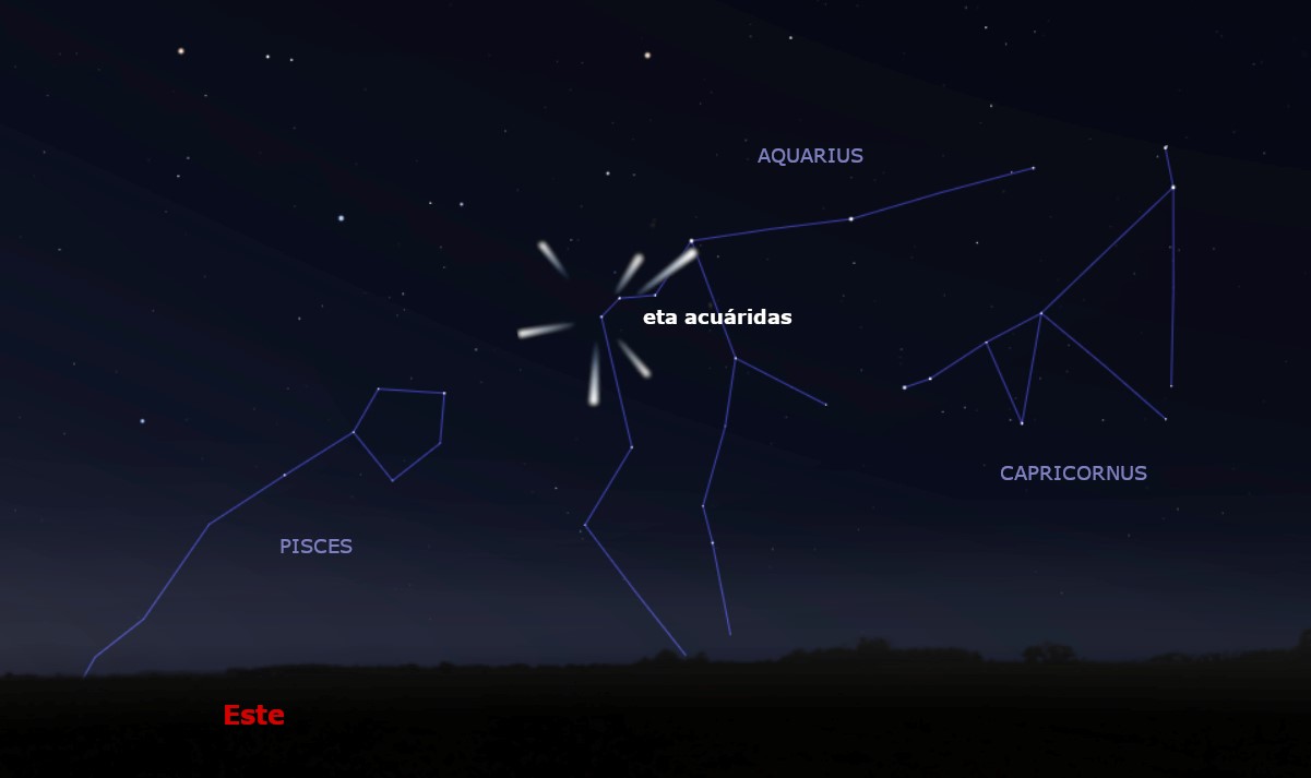 Radiante de las Eta acuáridas Radiante de las delta acuáridas