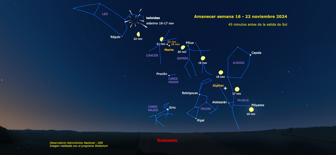 Aspecto del cielo (45 minutos antes de la salida del sol) 