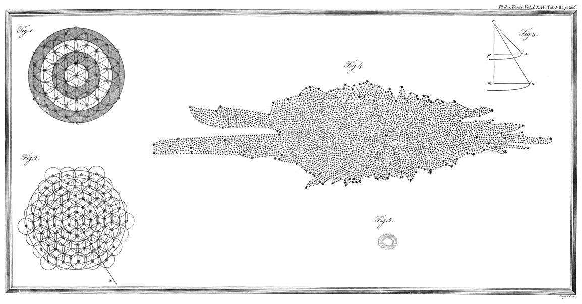 La Vía Láctea según W. Herschel, 1785 - Royal Society