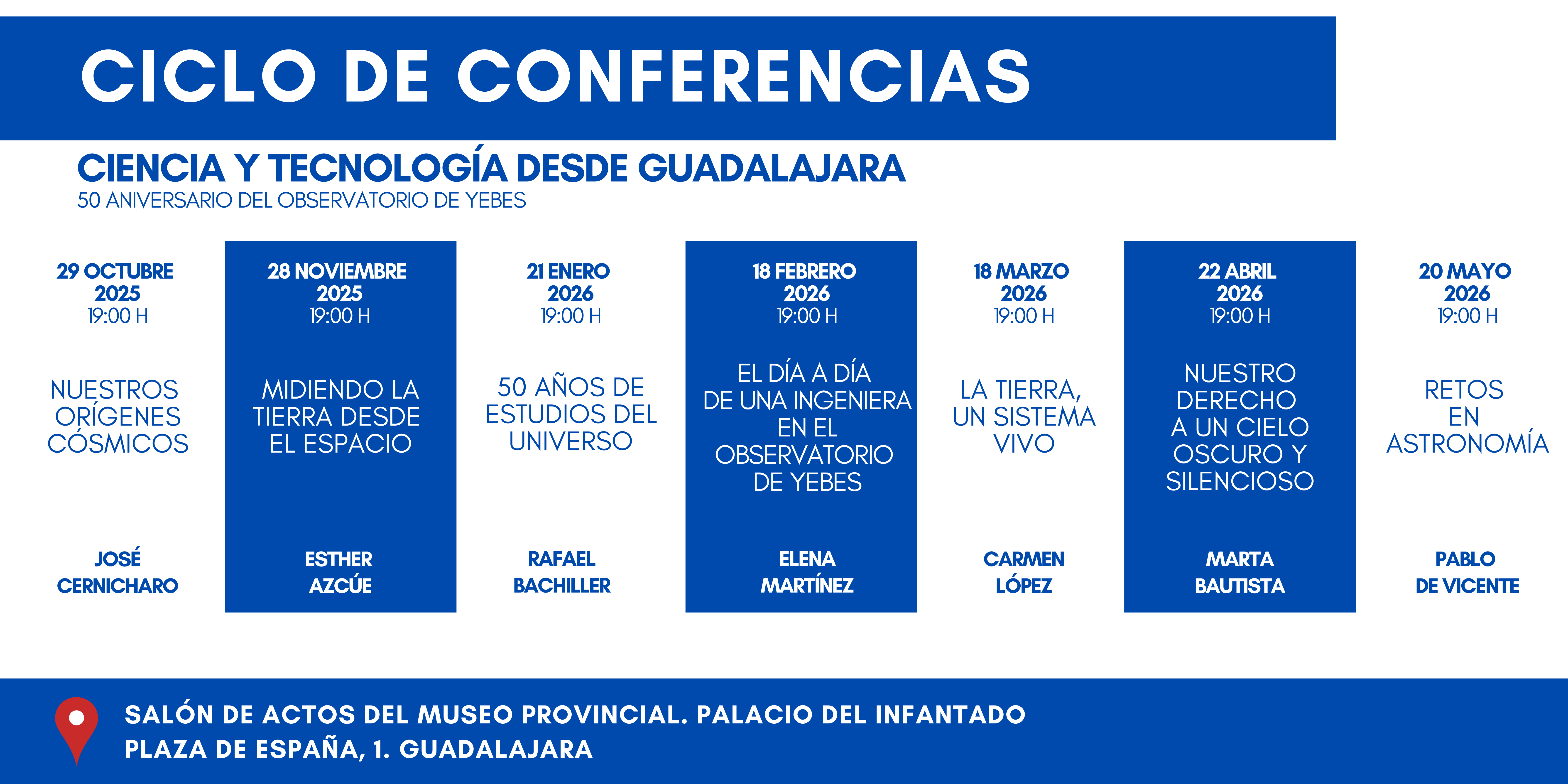 Línea del tiempo Observatorio de Yebes